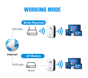📶 Extensor Repetidor Wifi 300 Mbps Inalámbrico Amplificador ⚡🚀
